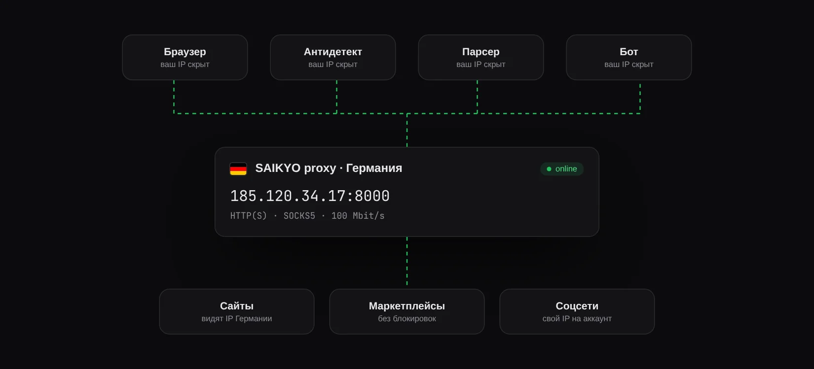 Схема работы
